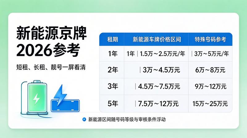 2026年北京汽车市场趋势