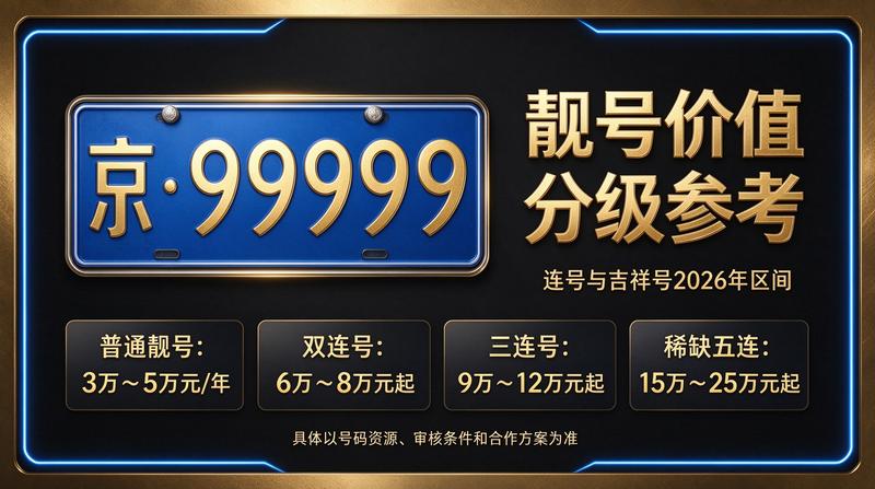 北京租车牌照服务展示